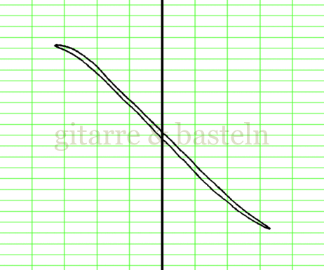 Lissajous-Figur