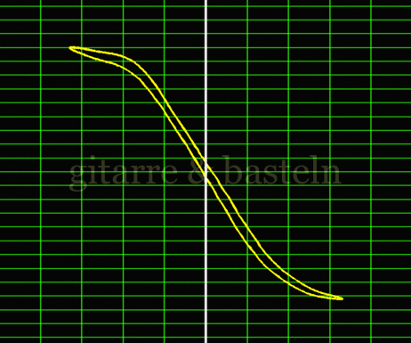 Lissajous-Figur