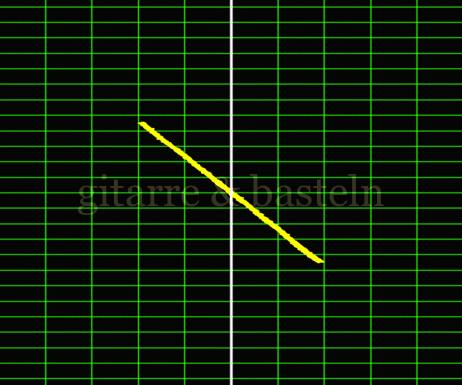 Lissajous-Figur