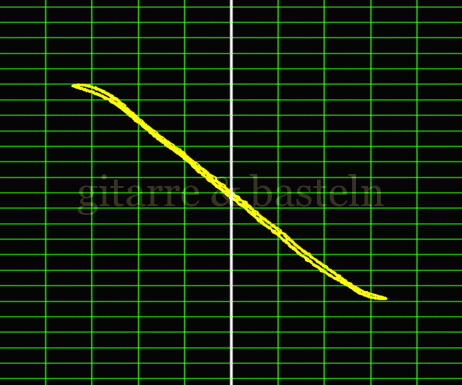 Lissajous-Figur