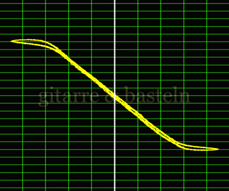 Lissajous-Figur