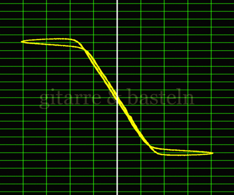 Lissajous-Figur