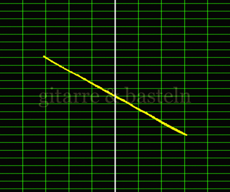 Lissajous-Figur