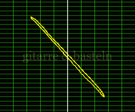 Lissajous-Figur