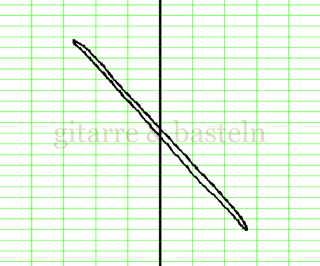 Lissajous-Figur