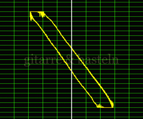 Lissajous-Figur