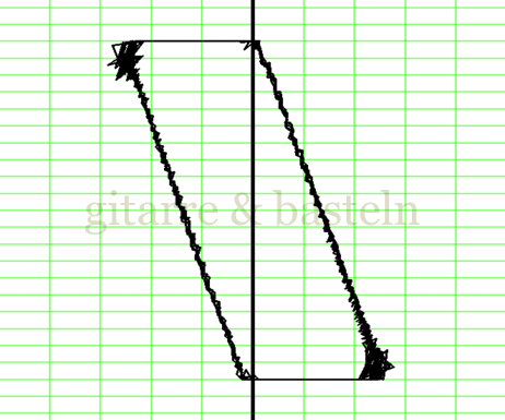Lissajous-Figur