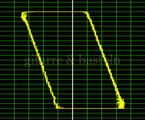 Lissajous-Figur