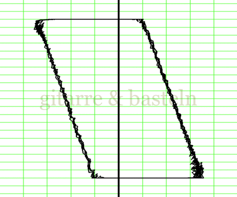 Lissajous-Figur