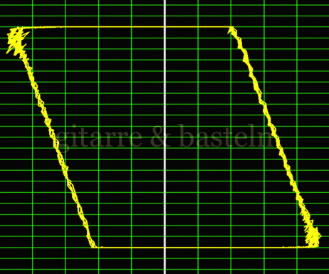 Lissajous-Figur