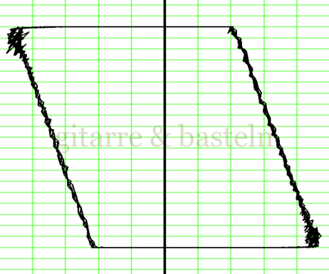 Lissajous-Figur