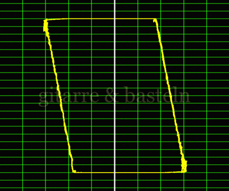 Lissajous-Figur