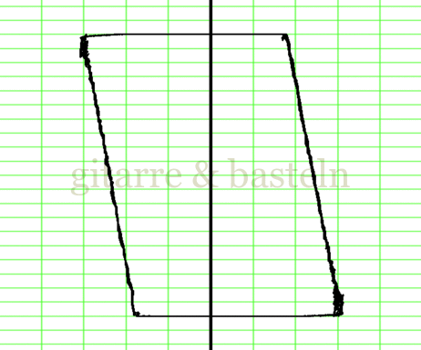 Lissajous-Figur