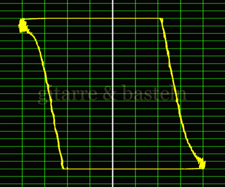 Lissajous-Figur