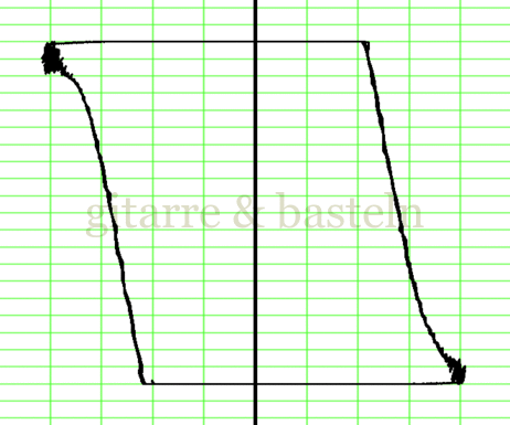 Lissajous-Figur