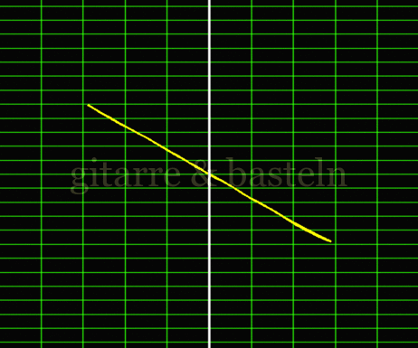 Lissajous-Figur
