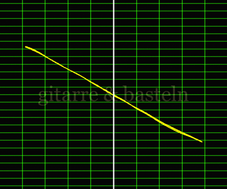 Lissajous-Figur