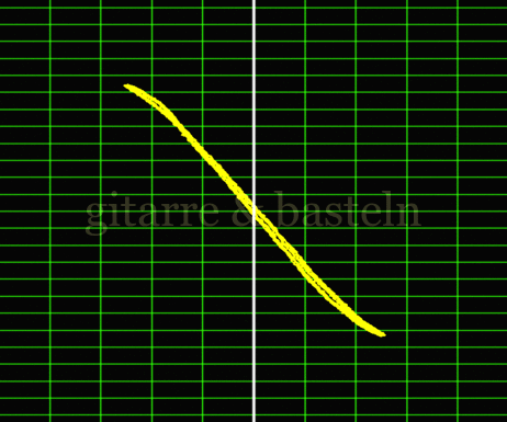 Lissajous-Figur