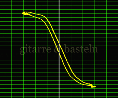 Lissajous-Figur
