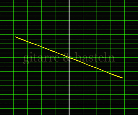 Lissajous-Figur