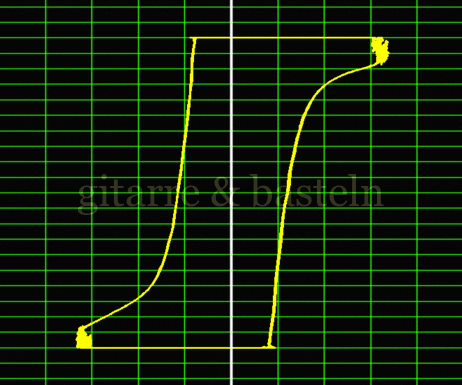 Lissajous-Figur