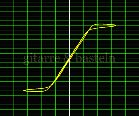 Lissajous-Figur