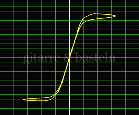 Lissajous-Figur
