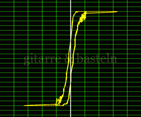 Lissajous-Figur