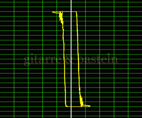 Lissajous-Figur
