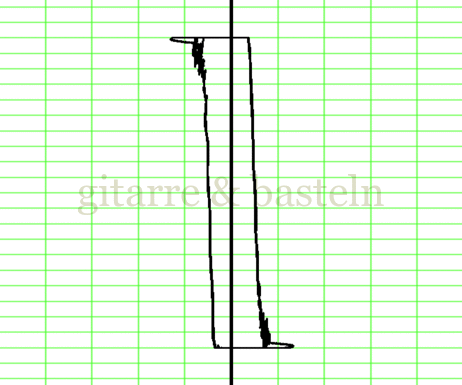 Lissajous-Figur