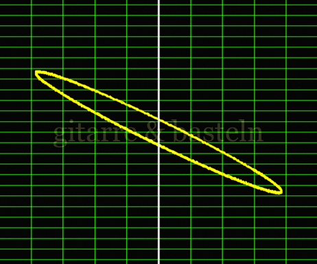 Lissajous-Figur