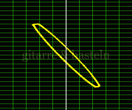 Lissajous-Figur