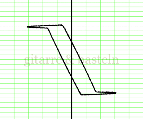 Lissajous-Figur