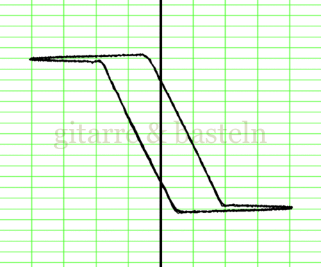 Lissajous-Figur