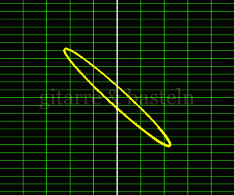 Lissajous-Figur