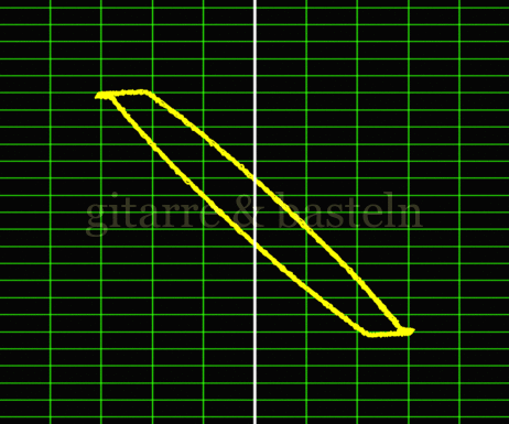 Lissajous-Figur