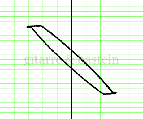 Lissajous-Figur